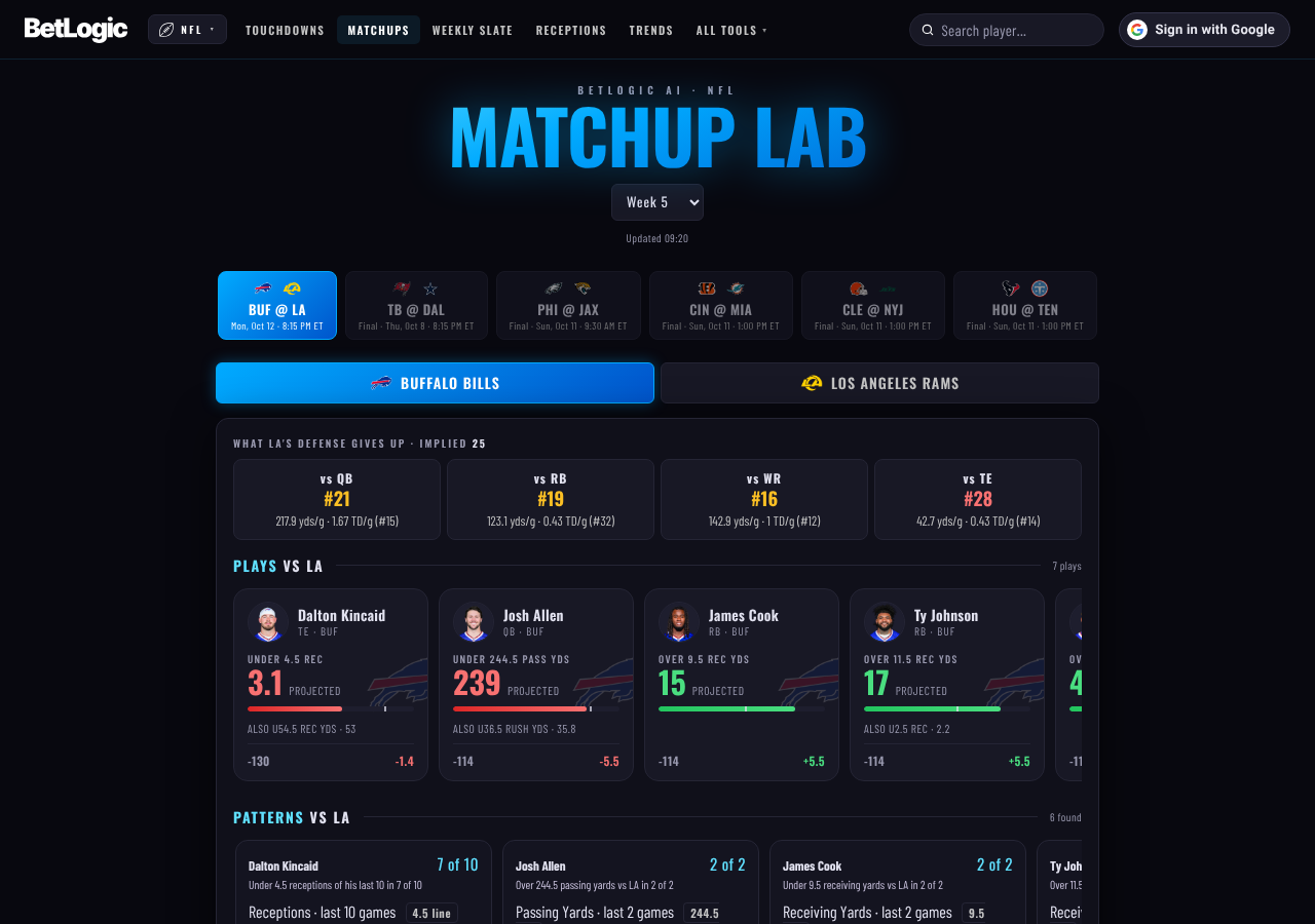 The BetLogic NFL Matchup Lab, already built for today